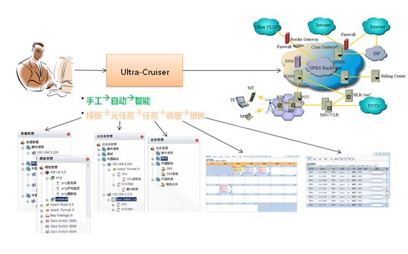 Ultra-Cruiser 自動巡檢軟件 智能網管軟件領域的創(chuàng)新解決方案
