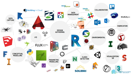 Civil3D 專業(yè)BIM軟件及其功能與應用解析