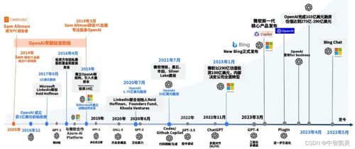 軟件工程3.0前奏 AI賦能開(kāi)啟互聯(lián)網(wǎng)技術(shù)研發(fā)新紀(jì)元